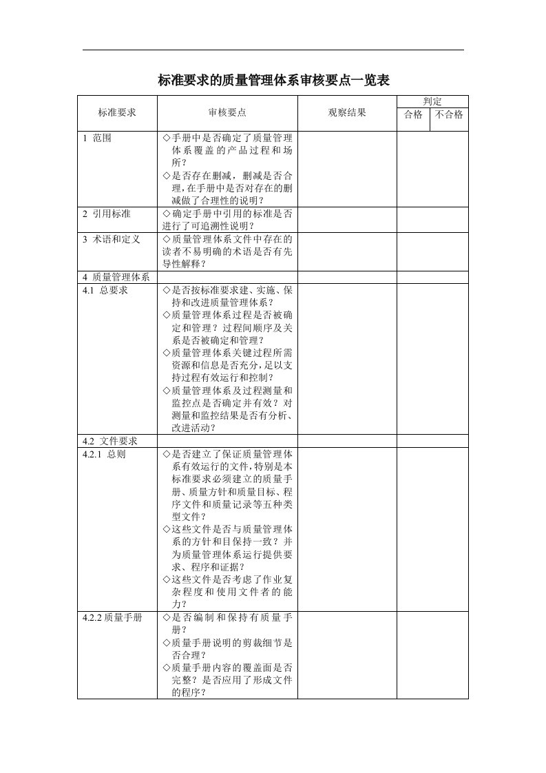 标准要求的质量管理体系审核要点一览表