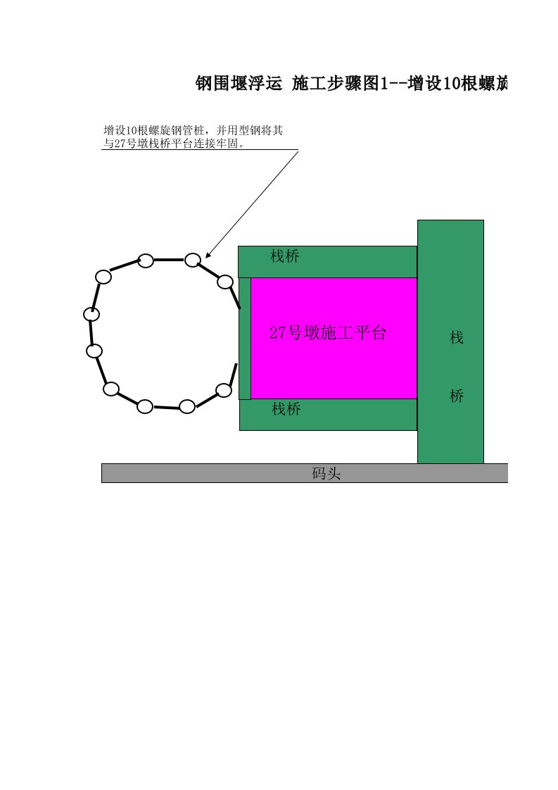 某桥梁工程钢管桩围堰施工工艺步骤图