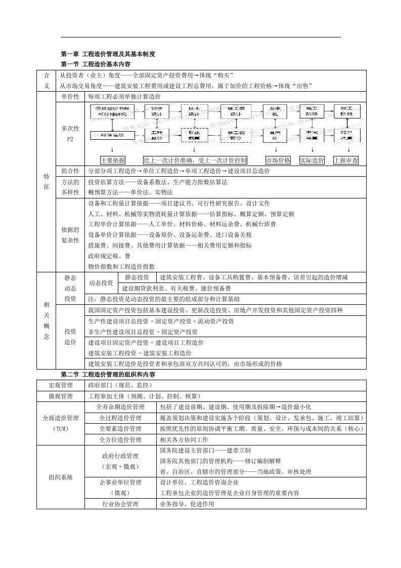 造价工程师的管理笔记