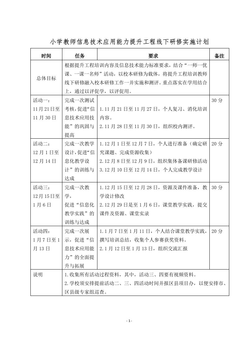 信息技术能力提升线下研修和测评剖析