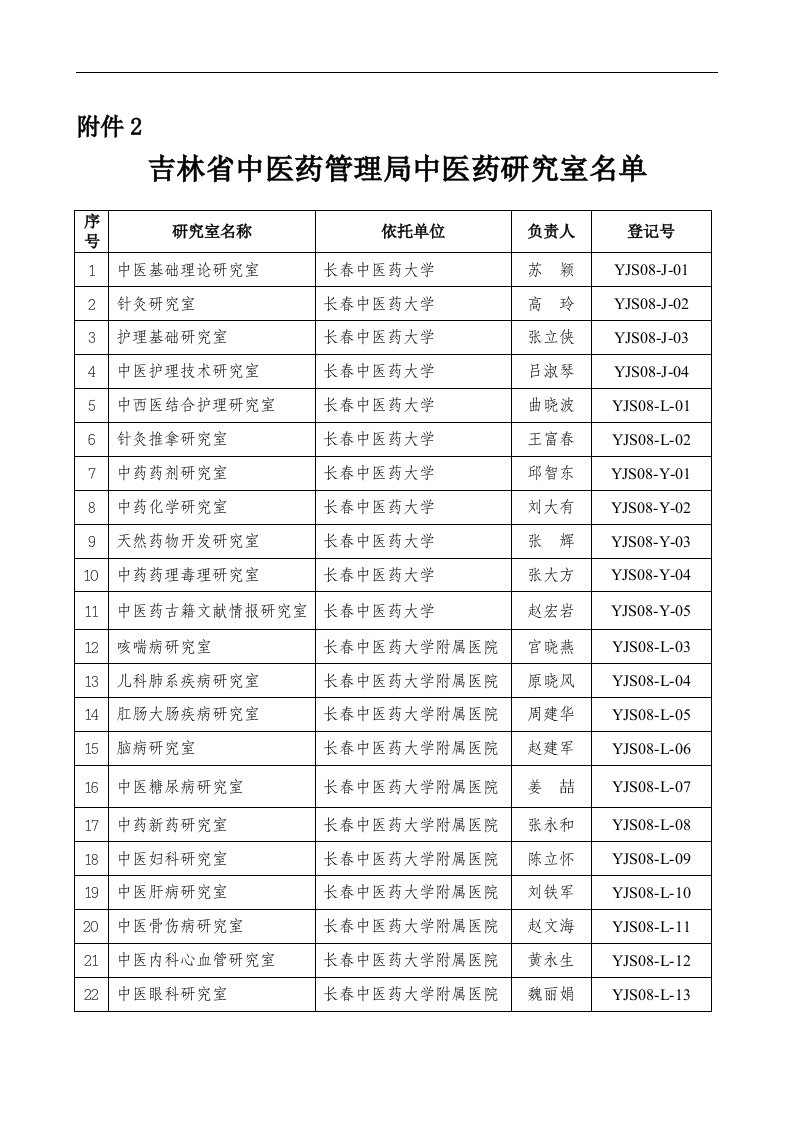 吉林省中医药管理局中医药科学研究室名单