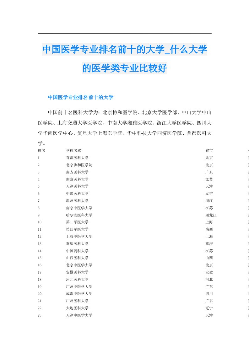 中国医学专业排名前十的大学_什么大学的医学类专业比较好