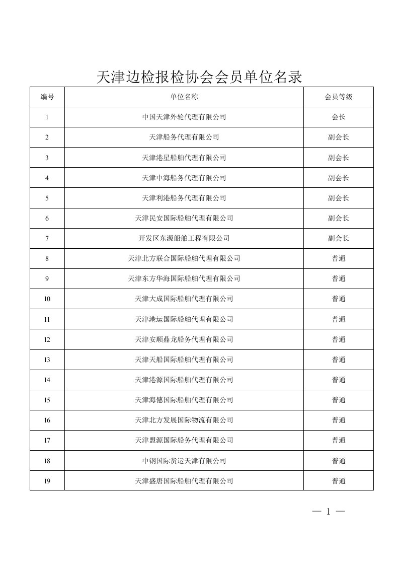 天津边检报检协会会员单位名录