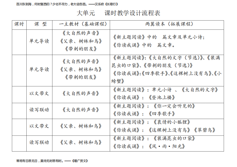 大单元14课时教学设计流程表(第七单元)