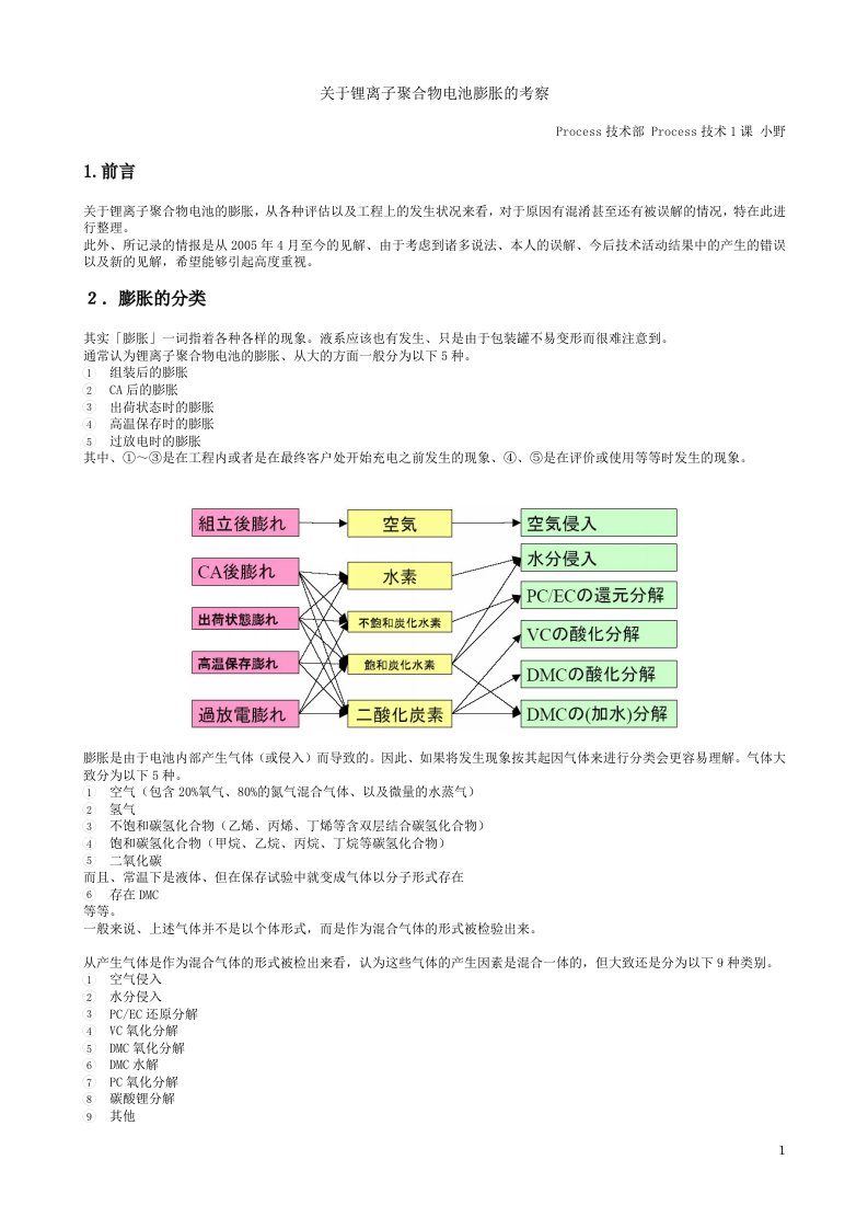 聚合物电池膨胀原因调查