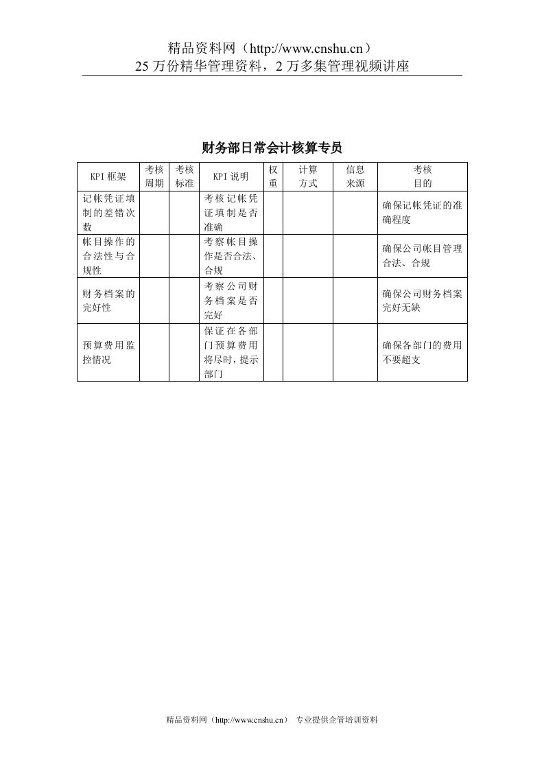 建筑行业-财务部-日常会计核算专员关键绩效考核指标（KPI）