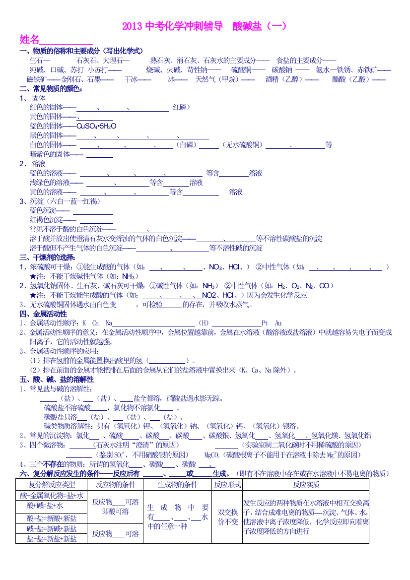 2013中考化学冲刺辅导酸碱盐一测试1