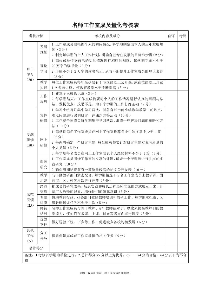 名师工作室成员量化考核表