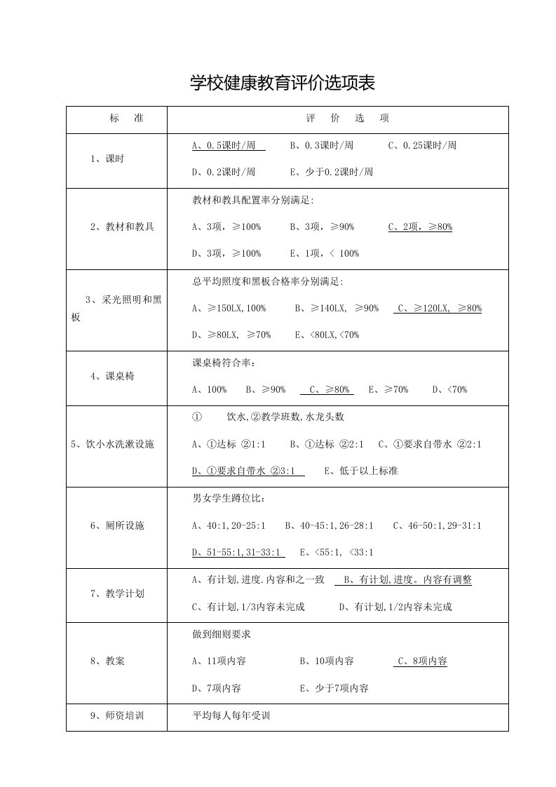 学校健康教育评价记录表12样稿