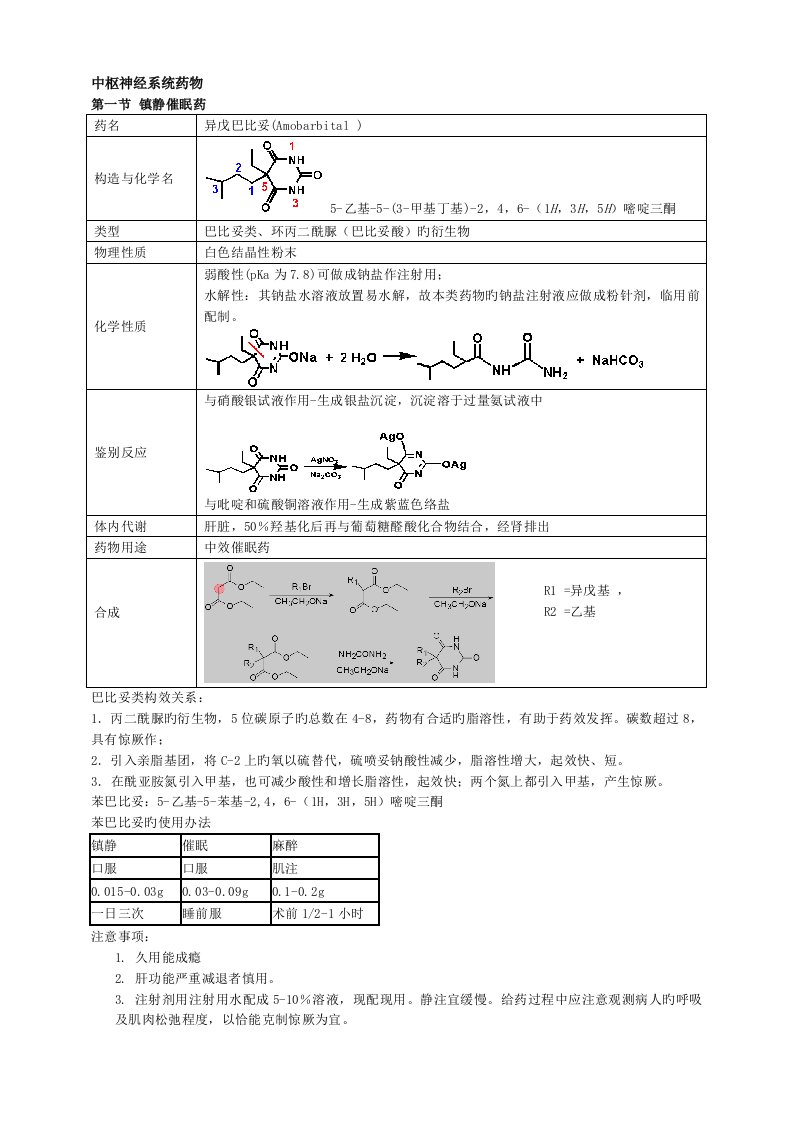 药物化学重点笔记打印版