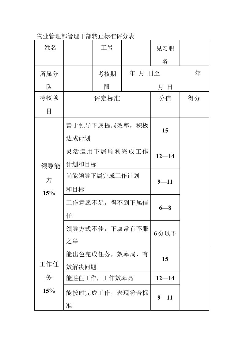 物业管理部管理干部转正标准评分表