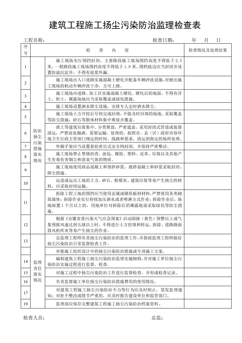 扬尘污染防治监理检查表