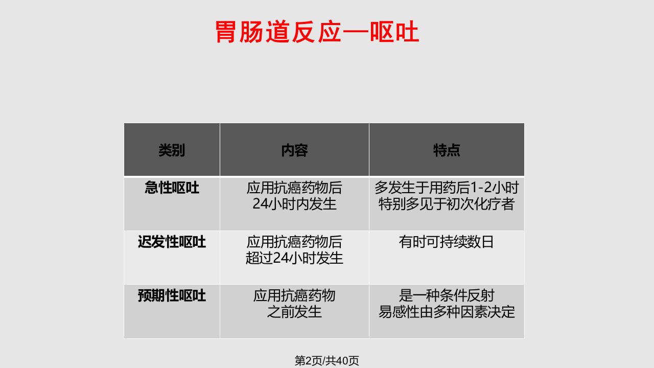 肿瘤化学治疗毒副作用及防治