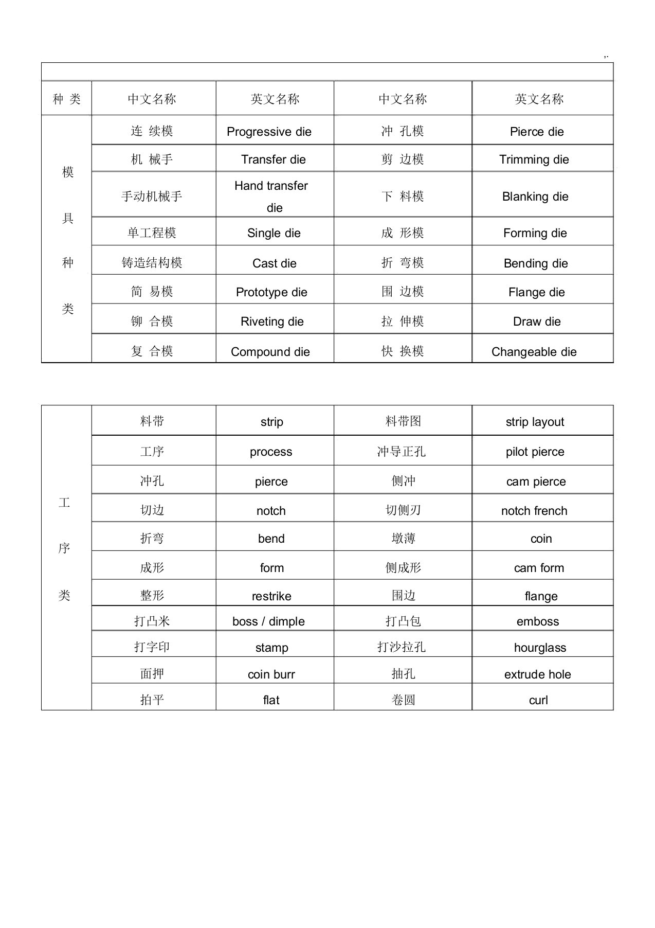 模具通用语中英文对照