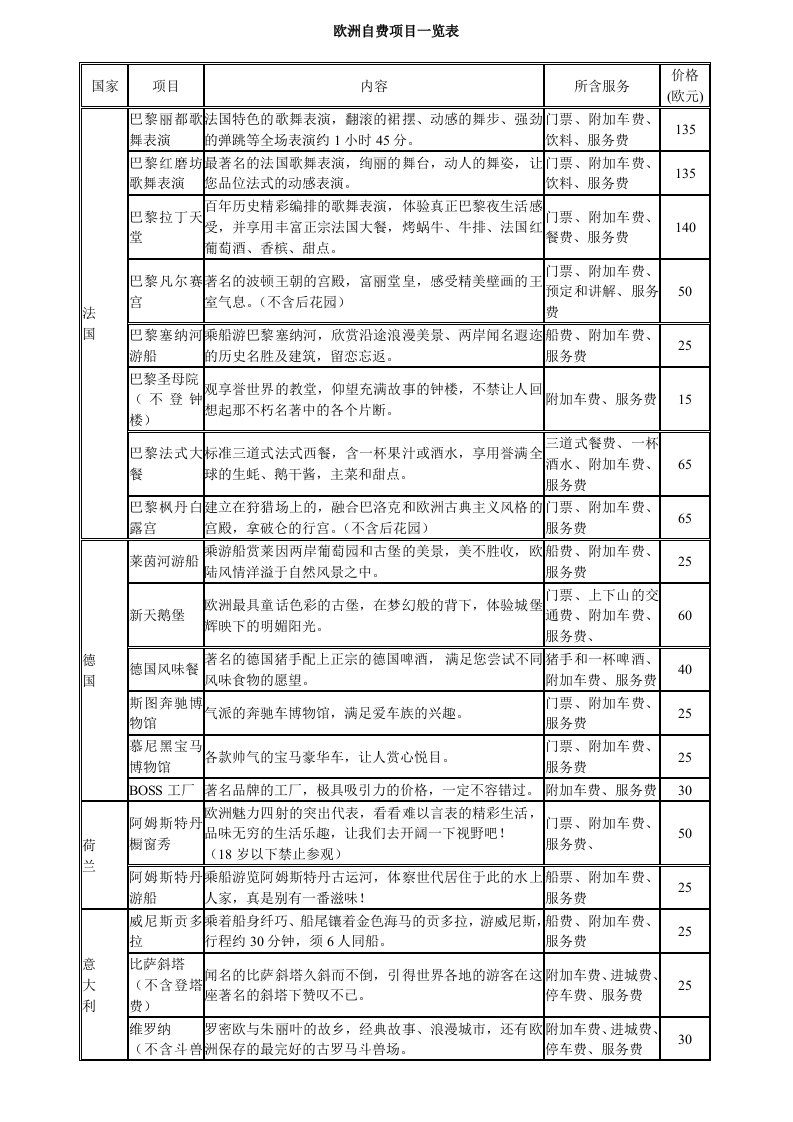 欧洲自费项目一览表