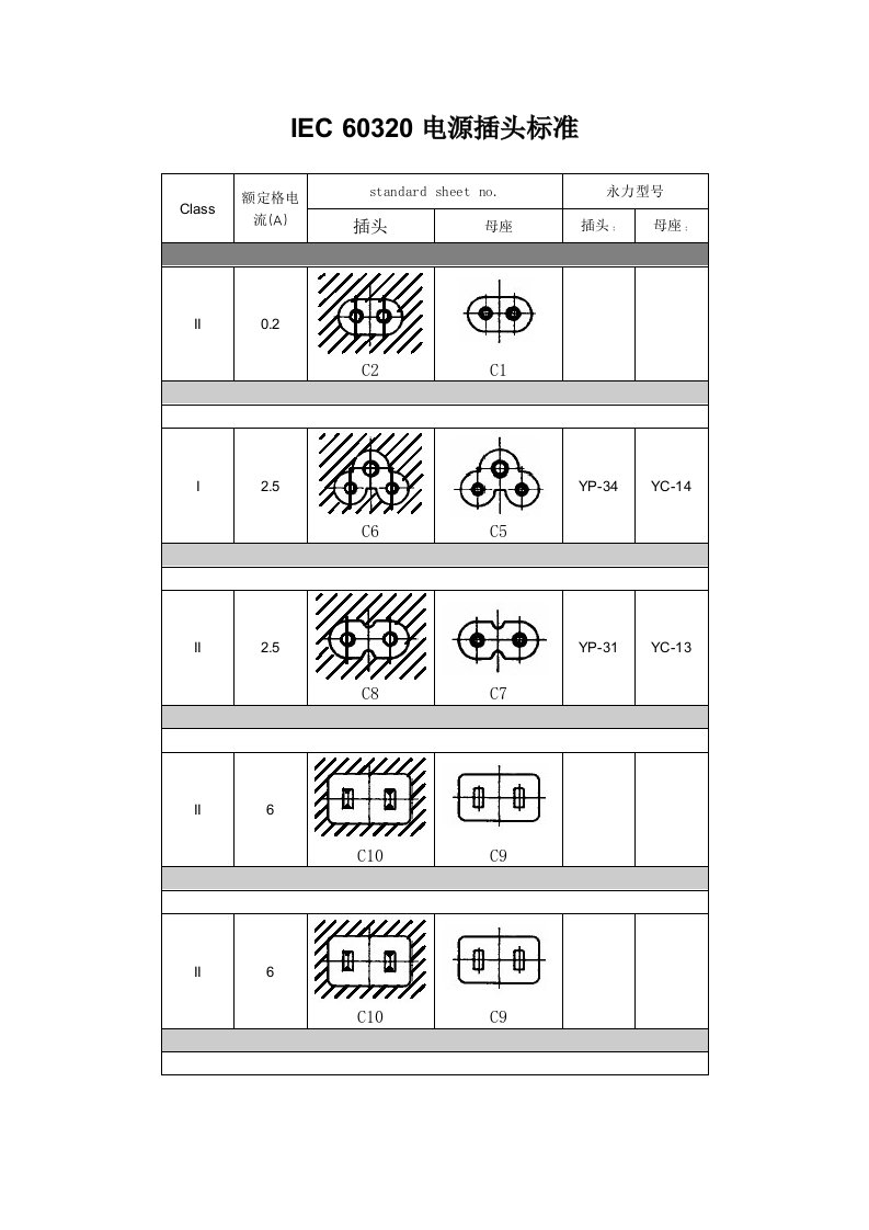 IEC60320电源插头标准