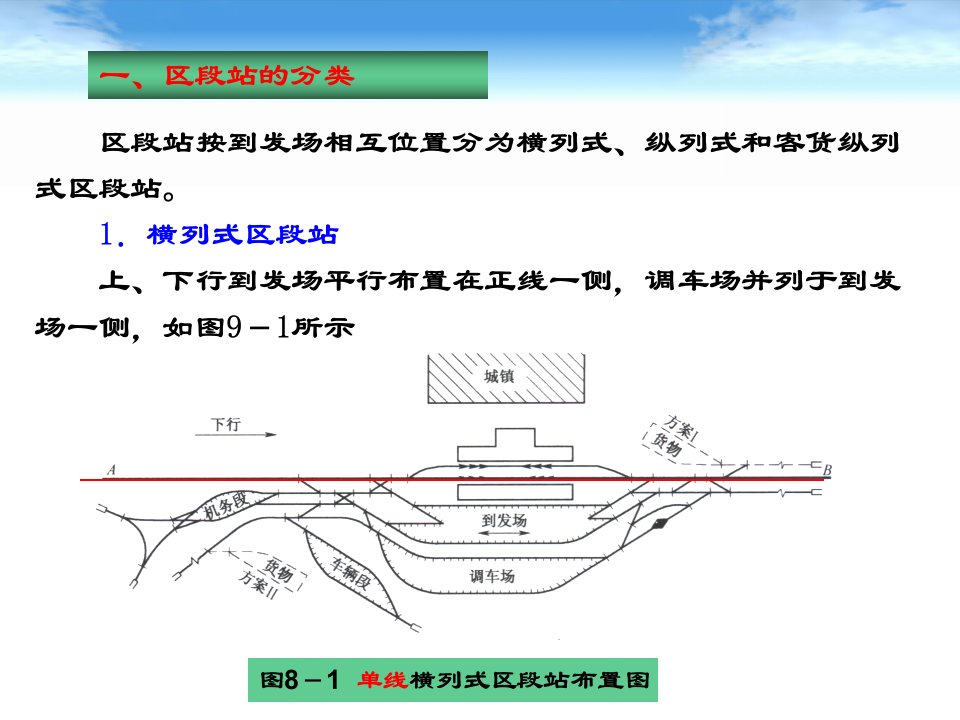 完整版铁路线路及站场第八章区段站课件