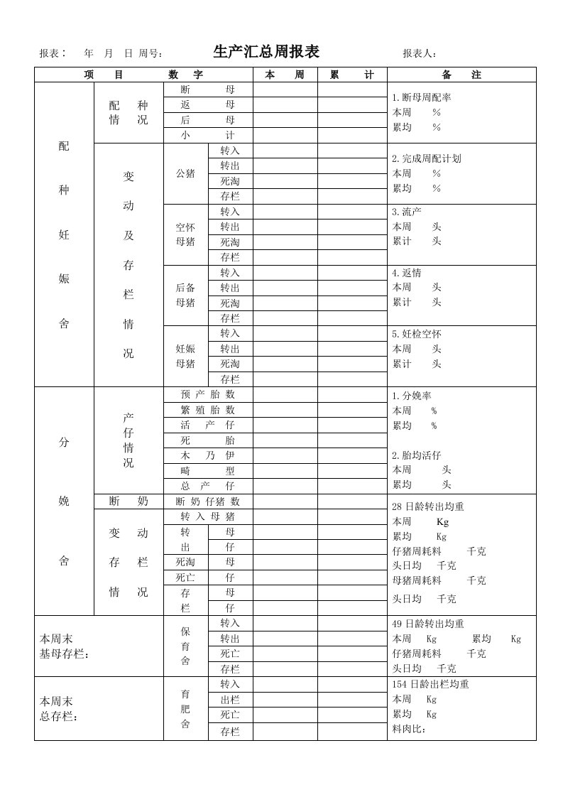 猪场统计周报表(绝对实用)