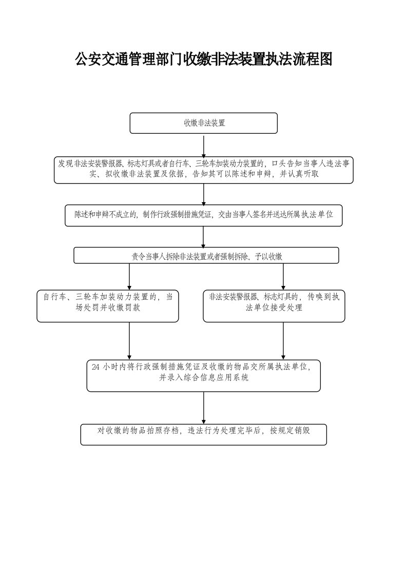 公安交通管理部门收缴非法装置执法流程图