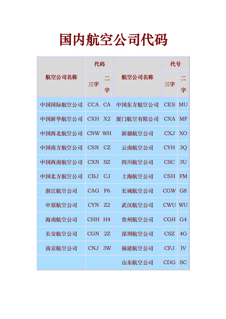 国内国际航空公司代码和简称