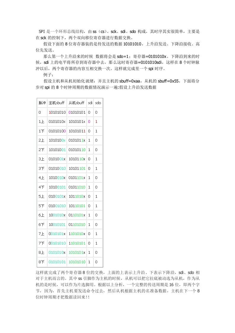 SPI协议的简单实例说明