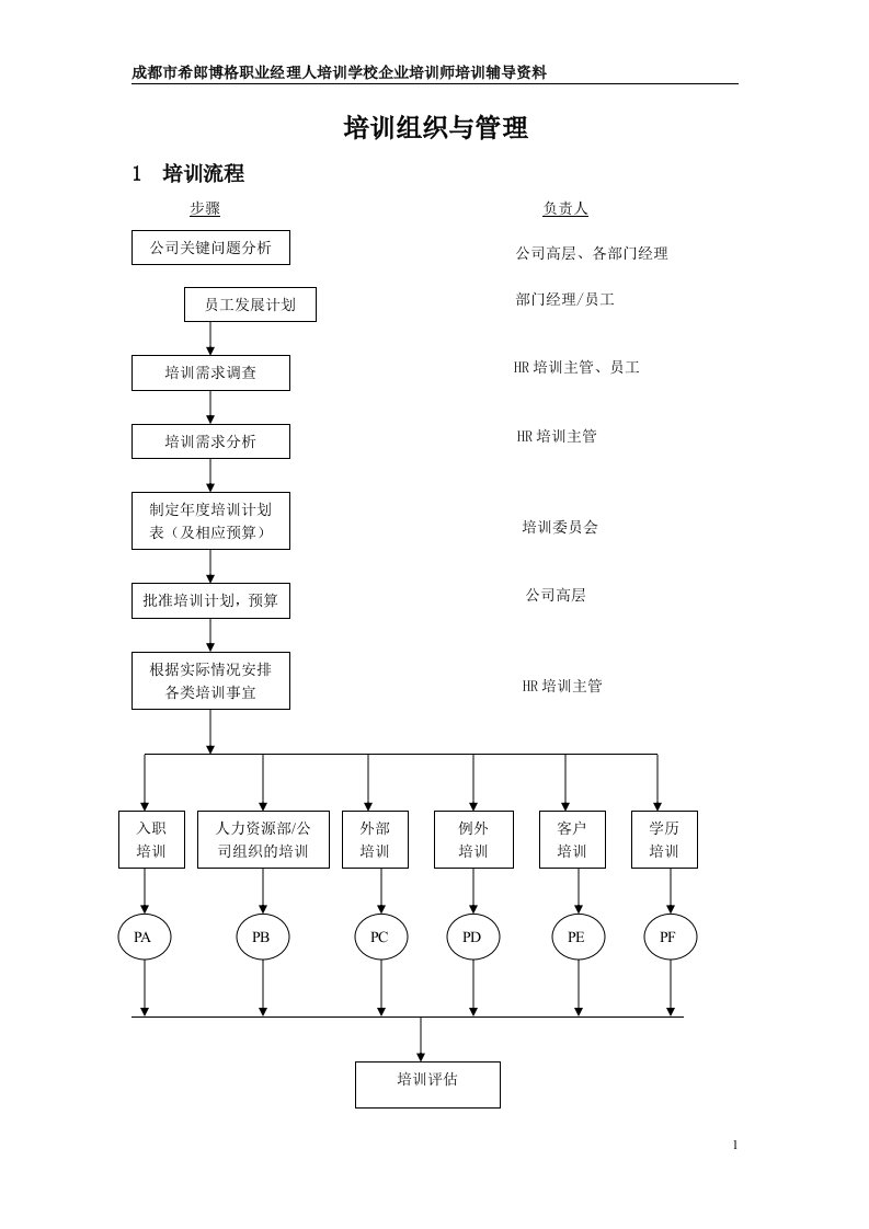 希郎博格职业经理人培训学校企业培训师培训辅导资料(doc22)-管理培训