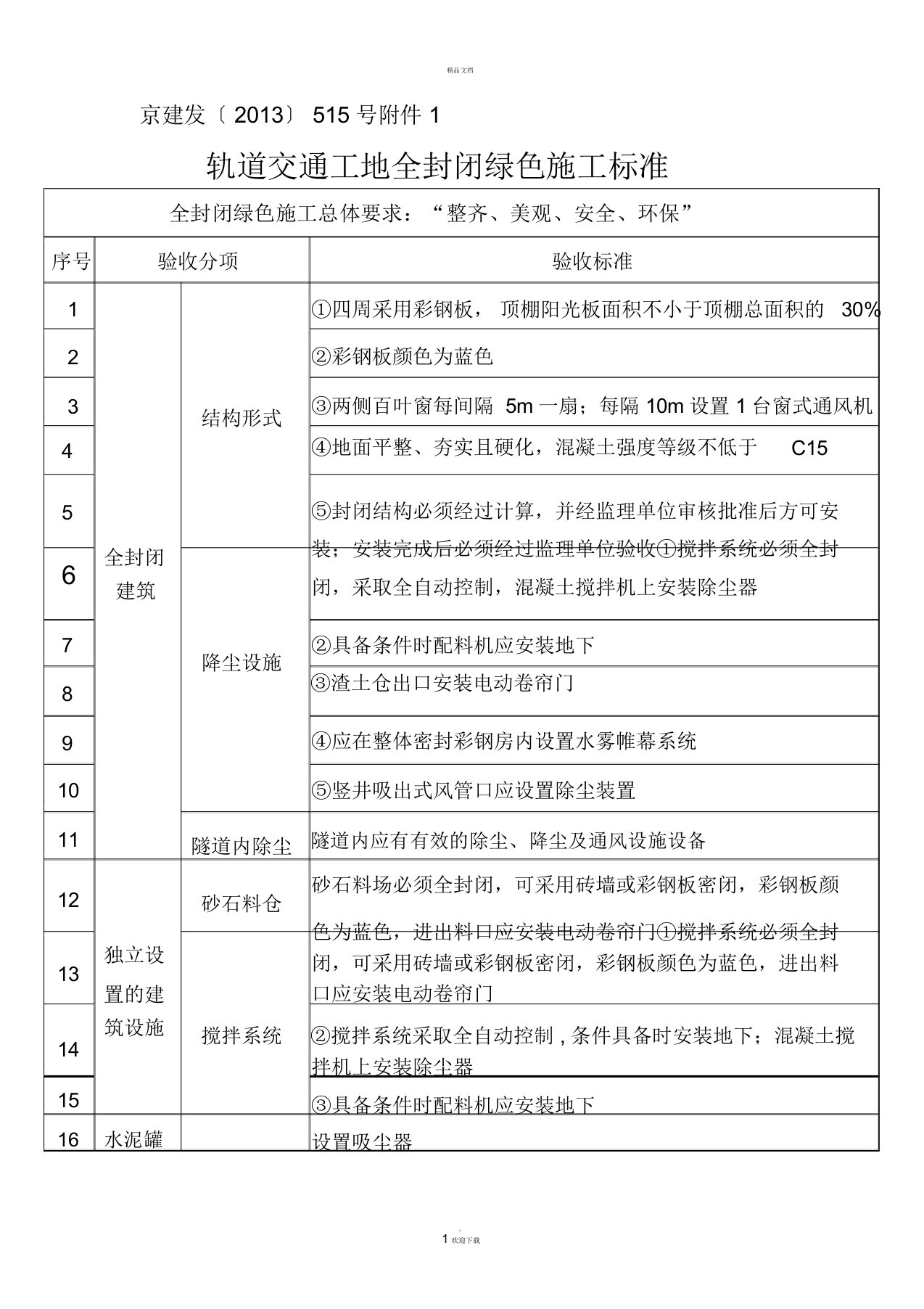 轨道交通工地全封闭绿色施工标准