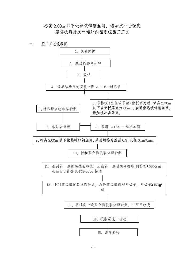 岩棉板施工工艺