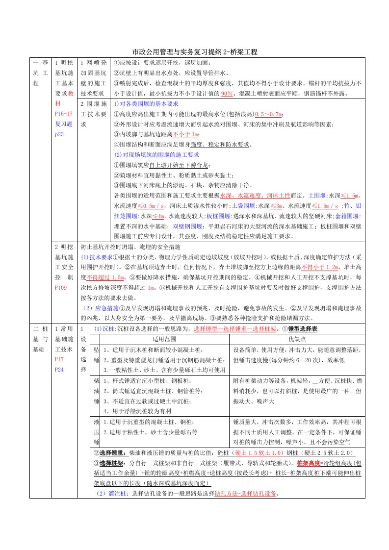 市政公用工程管理与实务复习提纲2桥梁工程word表格版