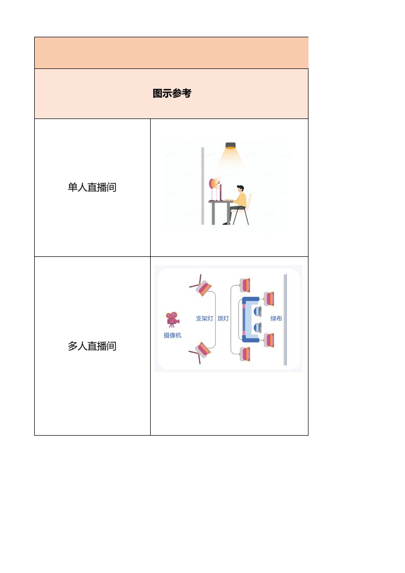 直播间设备清单