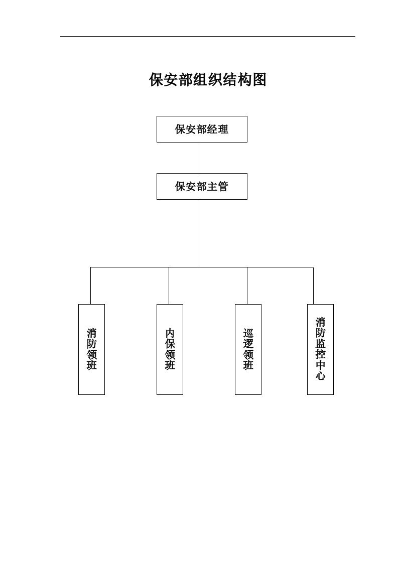 【free福瑞文档】酒店管理_饭店保安部组织结构图