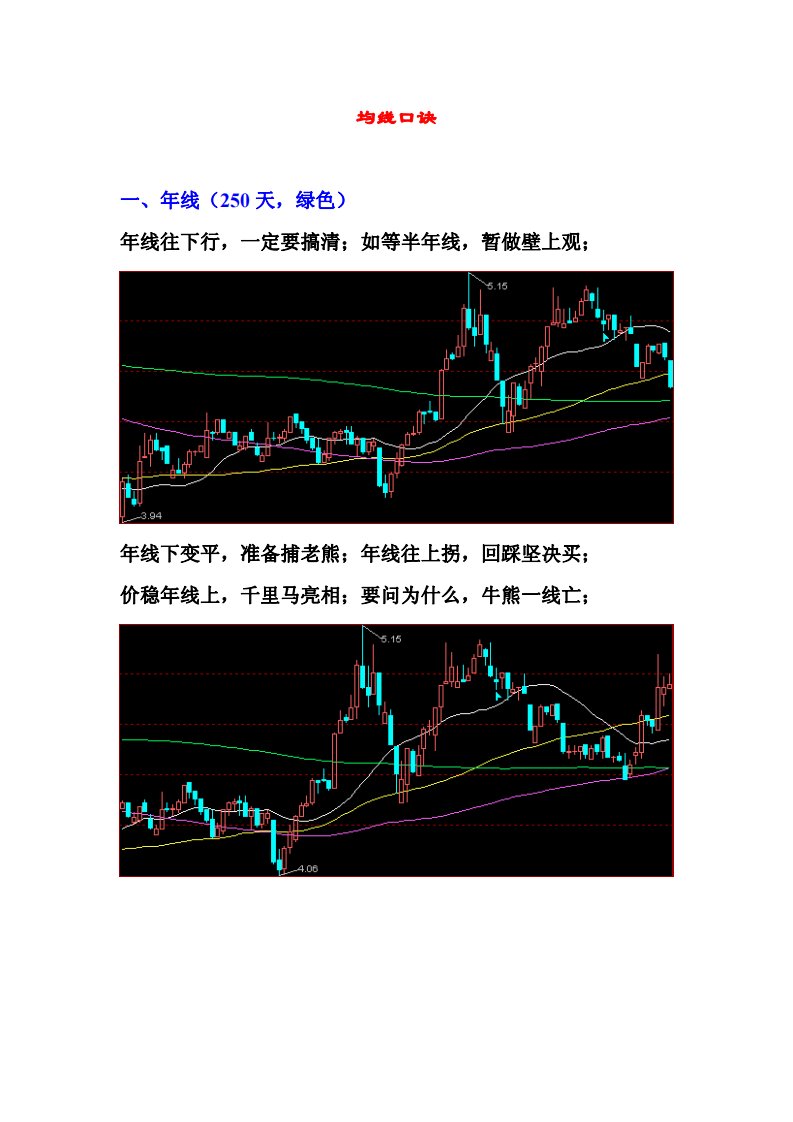 均线口诀.均线理论