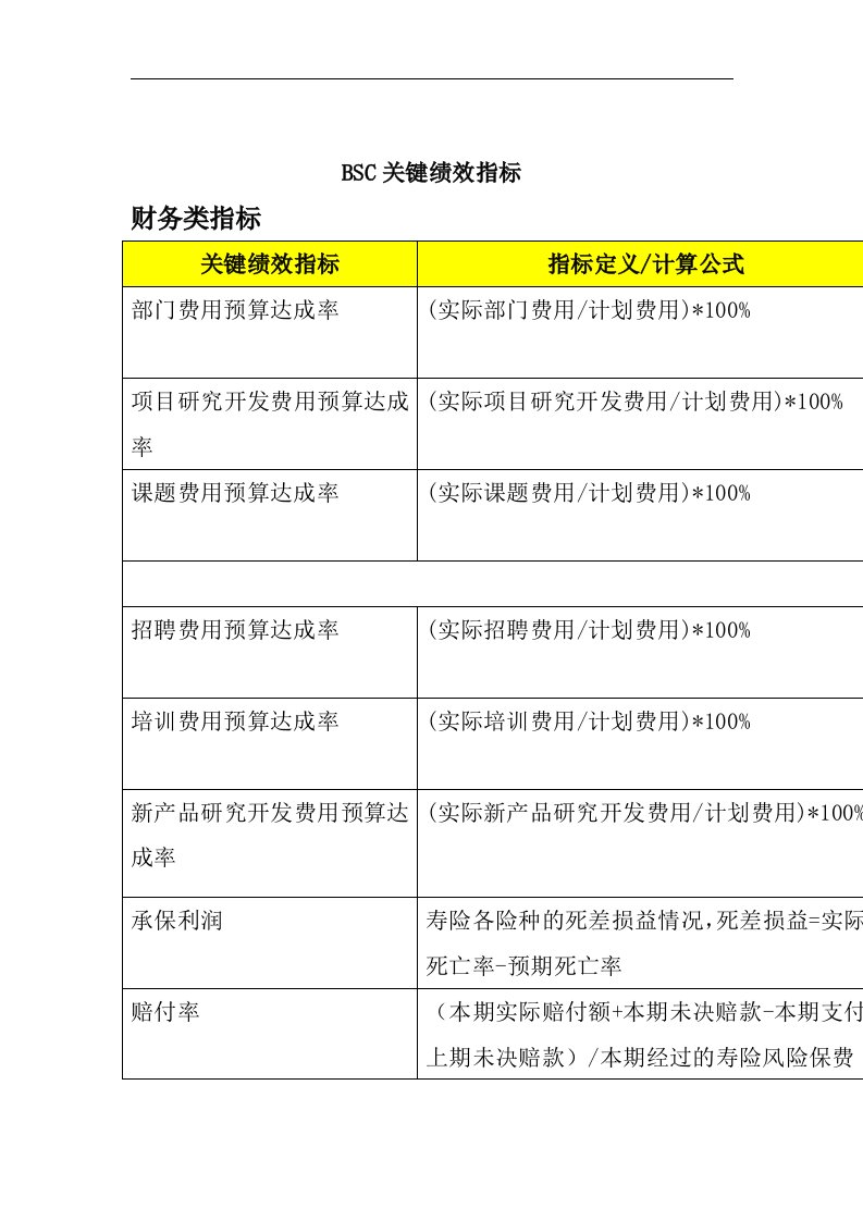 精选BSC关键绩效指标DOC32页