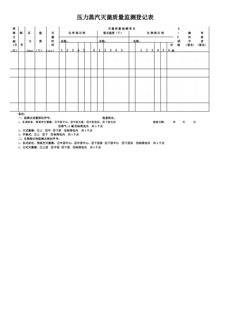 压力蒸汽灭菌质量监测登记表