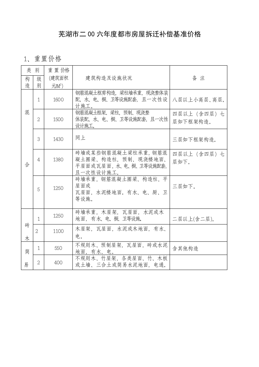 房屋补偿标准样本