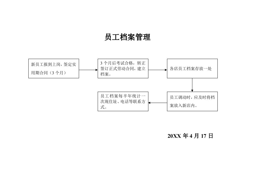 员工档案管理流程