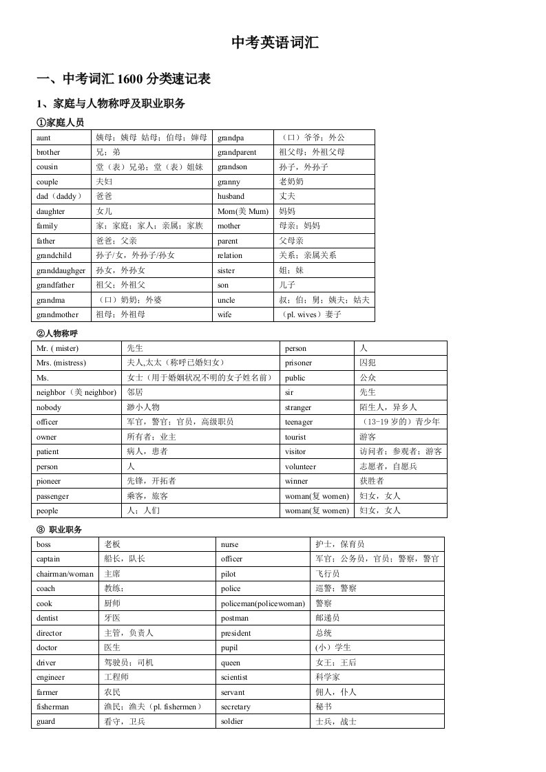 中考英语词汇1600分类速记表