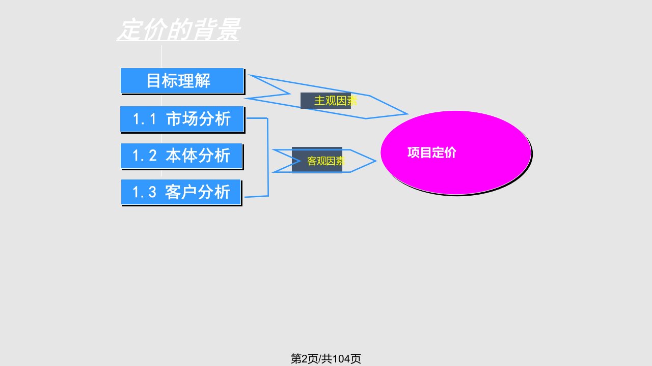 中原深圳市金地梅龙镇一期价格策略