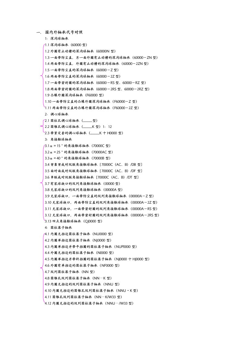 NSK进口轴承价格大全NSK进口深沟球轴承代理商艾孚肯