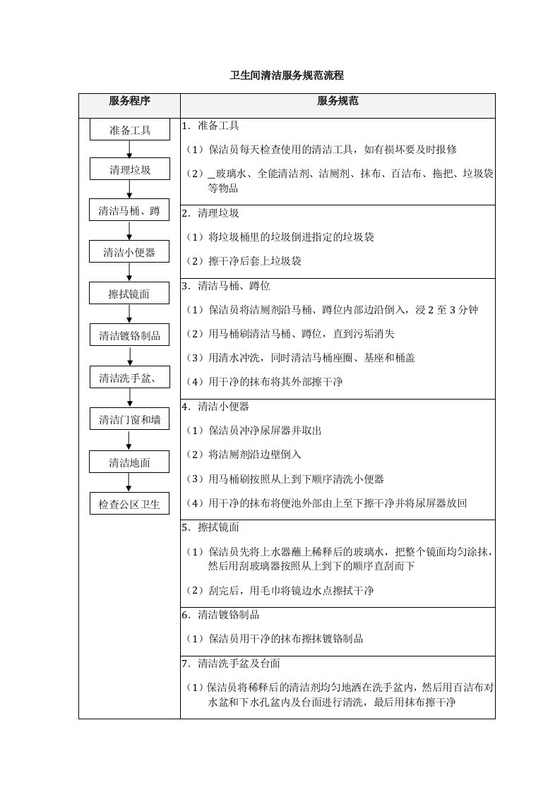 卫生间清洁服务规范流程