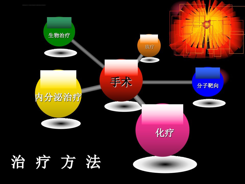 乳腺癌辅助内分泌治疗ppt课件