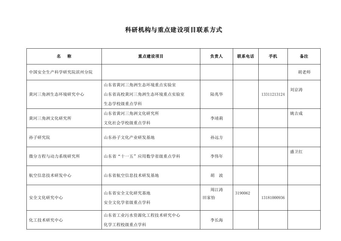 项目管理-科研机构与重点建设项目联系方式科研机构名称