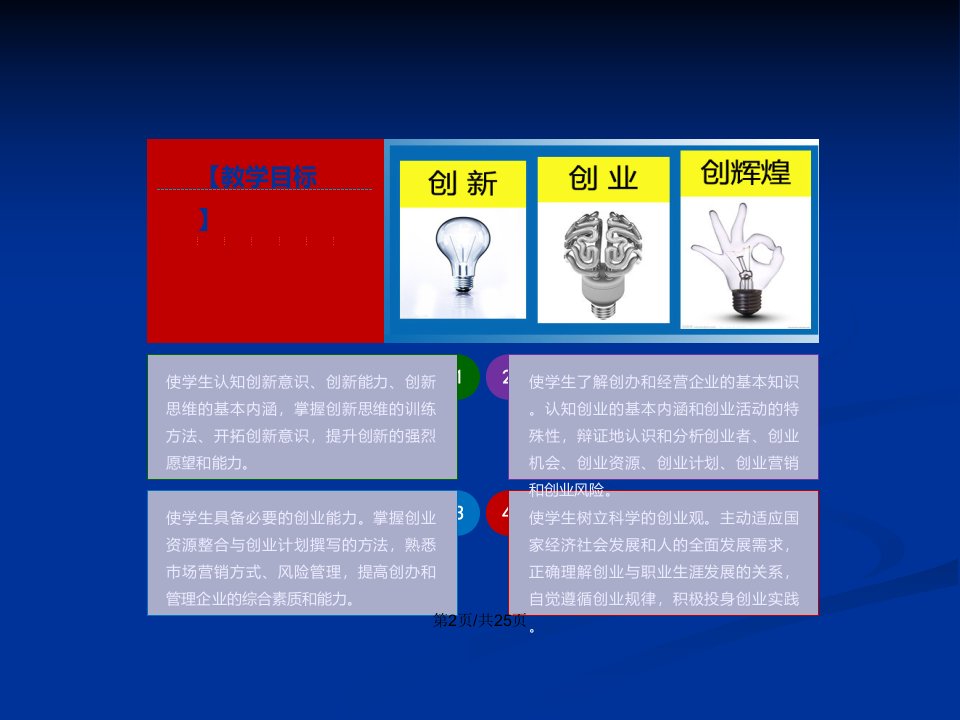 大学生创新创业教育创新概述