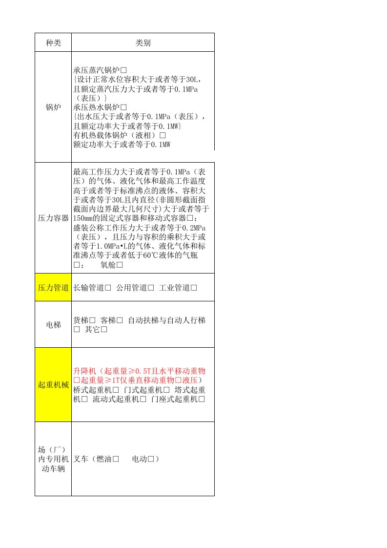 特种设备安全检查表