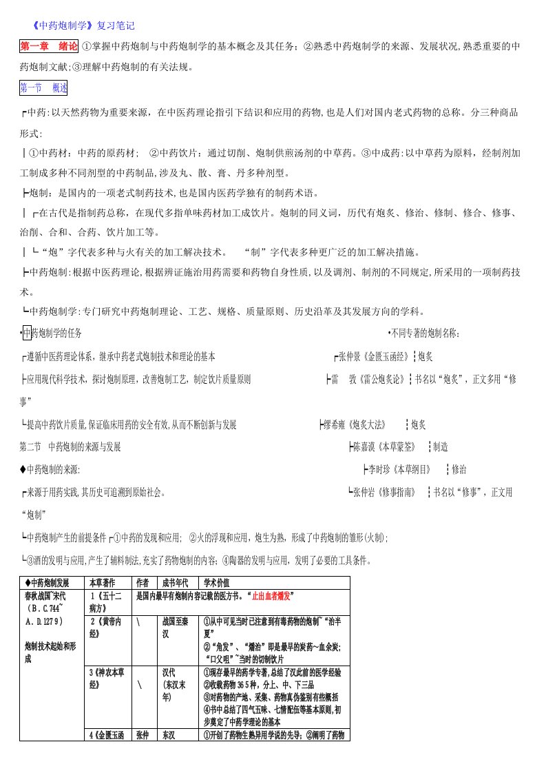 中药炮制学-整理笔记