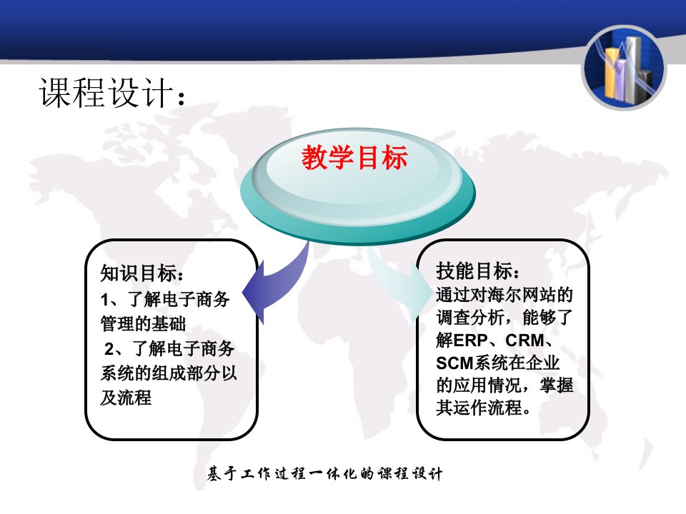 第八章电子商务管理应用