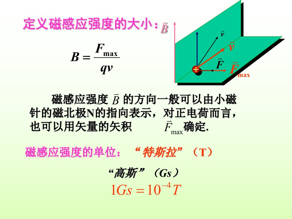 大学物理磁学