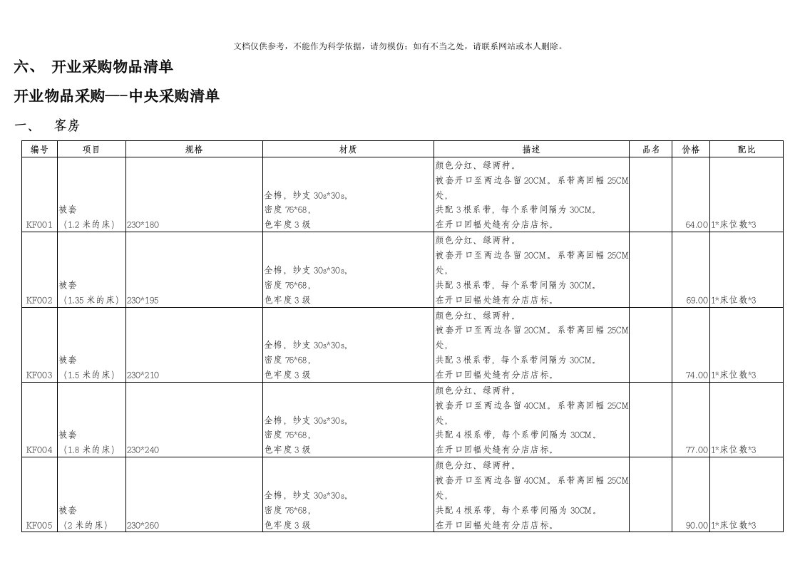 2020年酒店开业采购清单