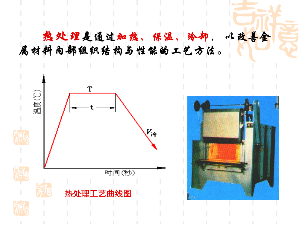 形变热处理