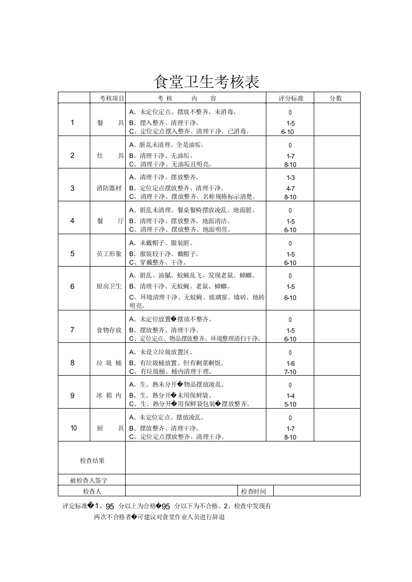 (最新)食堂卫生检查表